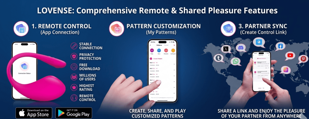 Lovense app features showing remote control, pattern customization and partner sync for long distance control of vibrator