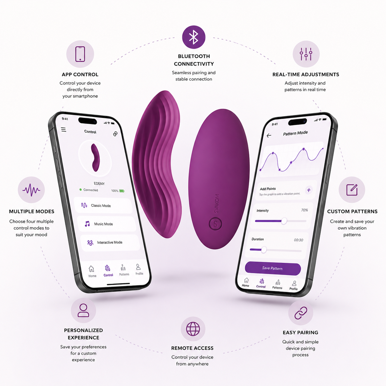 Svakom Edeny wearable clitoral vibrator connected to smartphone app via Bluetooth, featuring remote control, custom vibration patterns, and personalized stimulation settings – TSTI India